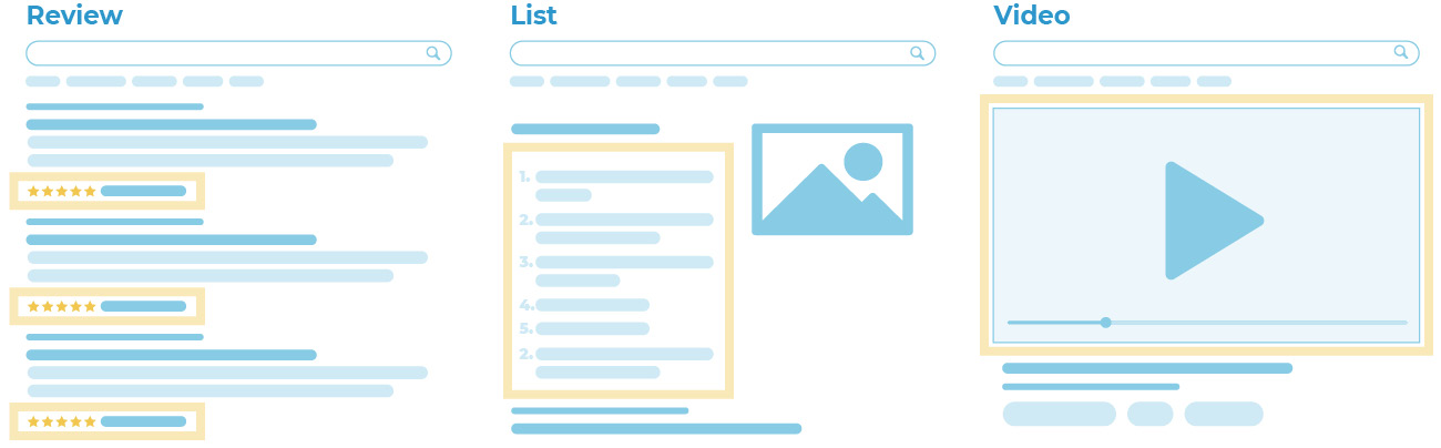 rich-snippet-examples benefits-of-schema-markup