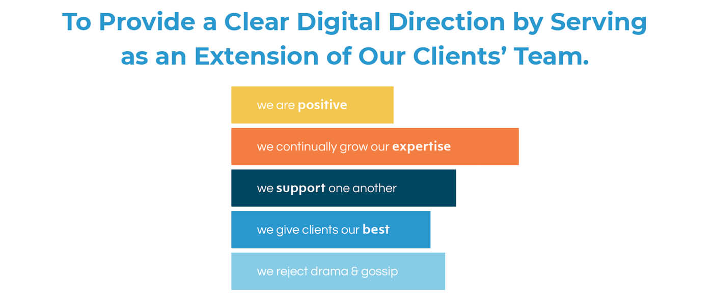 Blue Compass' Values. Blue Compass' values.