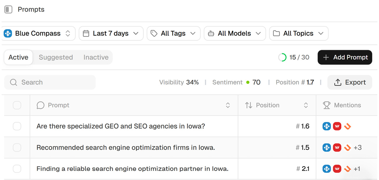 Screenshot Of Peec.AI Platform Listing Prompts Tracked For Blue Compass.