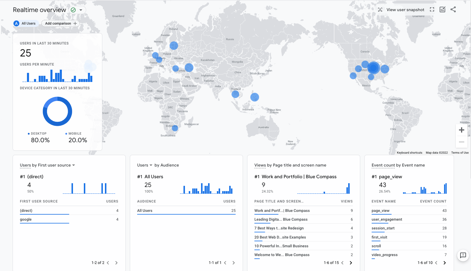 Realtime overview section of GA4.