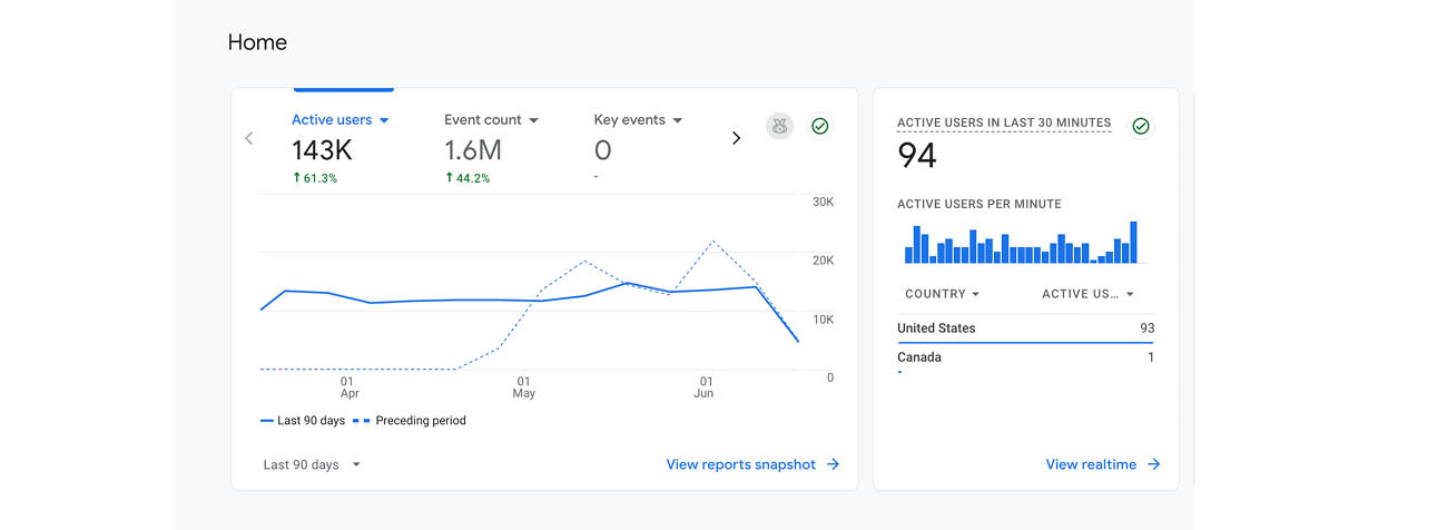 google analytics 4 dashboard google analytics 4