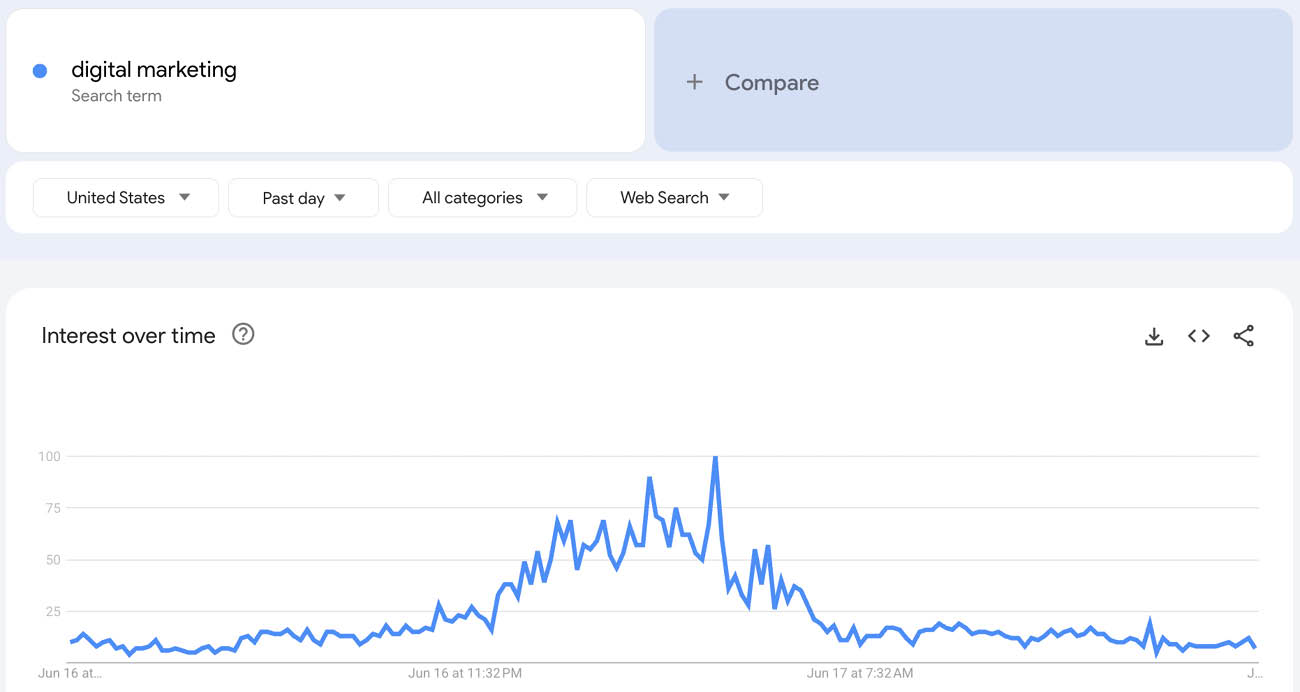 google trends tool search trends on google