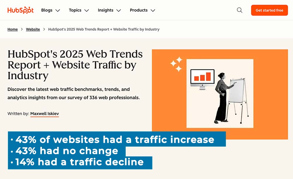 hubspot 2025 website traffic report by industry.