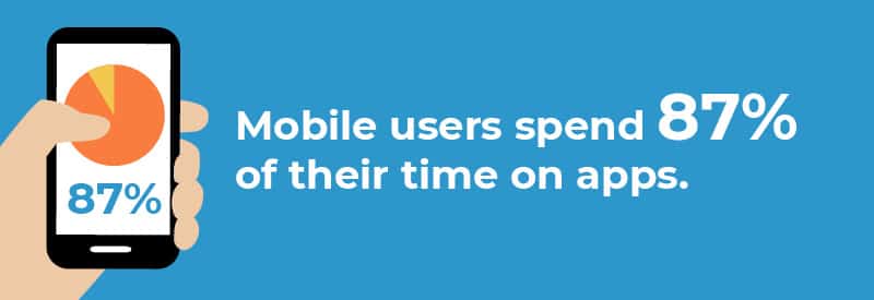 Mobile user statistic.