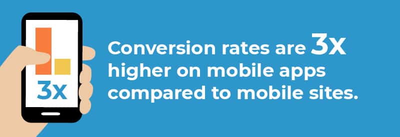 Mobile user behavior Mobile behavior statistic.