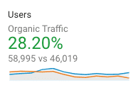 Screenshot of organic traffic users.