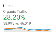 Organic traffic users. Screenshot of organic traffic users.