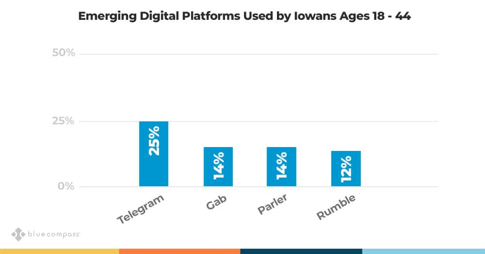 emerging digital platforms.