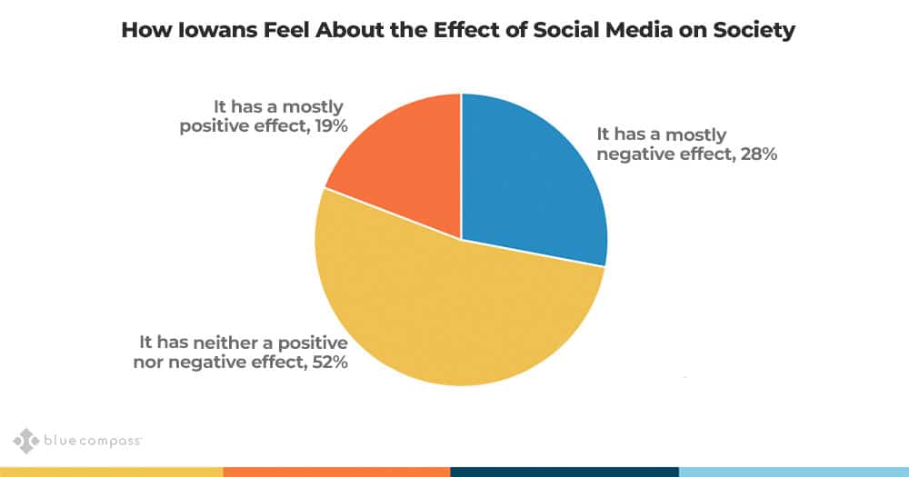 social media impacts on society.