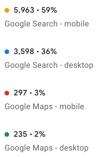 Google Business Profile Insights Screenshot