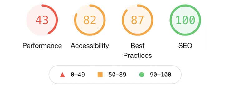 core-web-vitals-performance-score.