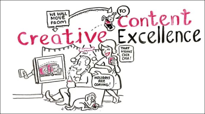creative content marketing