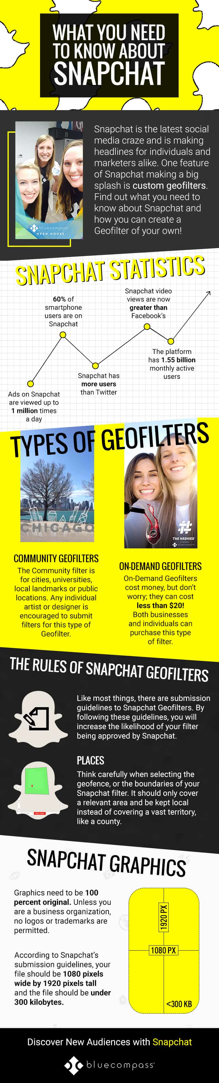 Create Custom Snapchat Geofilter