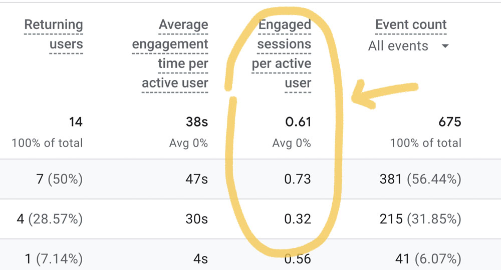 engaged sessions per user metric