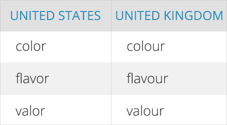 Content localization example for US vs UK